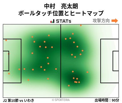 ヒートマップ - 中村　亮太朗