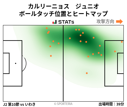 ヒートマップ - カルリーニョス　ジュニオ