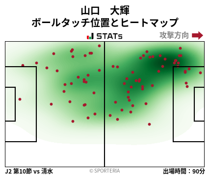 ヒートマップ - 山口　大輝
