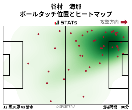 ヒートマップ - 谷村　海那