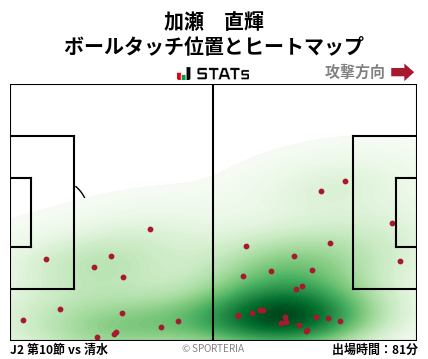 ヒートマップ - 加瀬　直輝