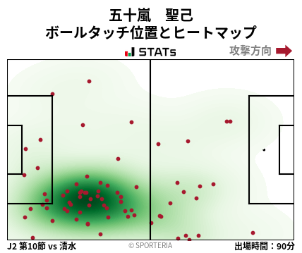 ヒートマップ - 五十嵐　聖己