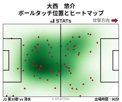 ヒートマップ - 大西　悠介