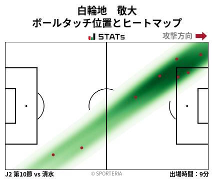 ヒートマップ - 白輪地　敬大