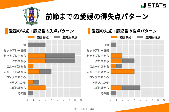 得失点パターン