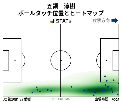 ヒートマップ - 五領　淳樹