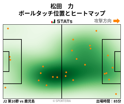 ヒートマップ - 松田　力
