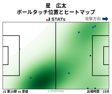 ヒートマップ - 星　広太