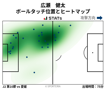 ヒートマップ - 広瀬　健太