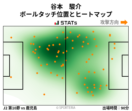 ヒートマップ - 谷本　駿介