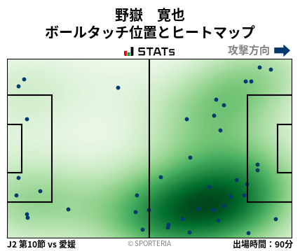 ヒートマップ - 野嶽　寛也