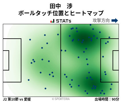 ヒートマップ - 田中　渉