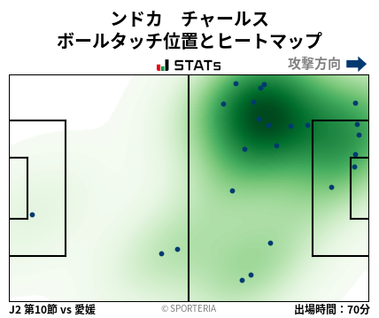 ヒートマップ - ンドカ　チャールス