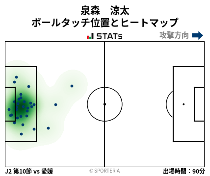ヒートマップ - 泉森　涼太