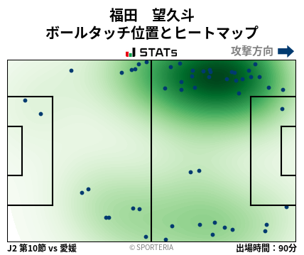 ヒートマップ - 福田　望久斗
