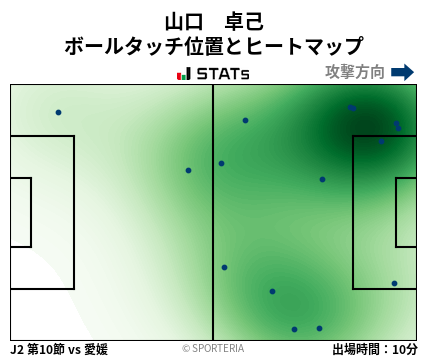 ヒートマップ - 山口　卓己