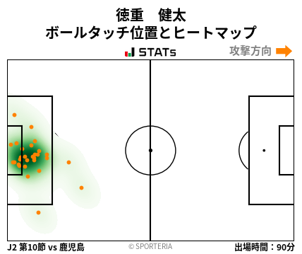 ヒートマップ - 徳重　健太