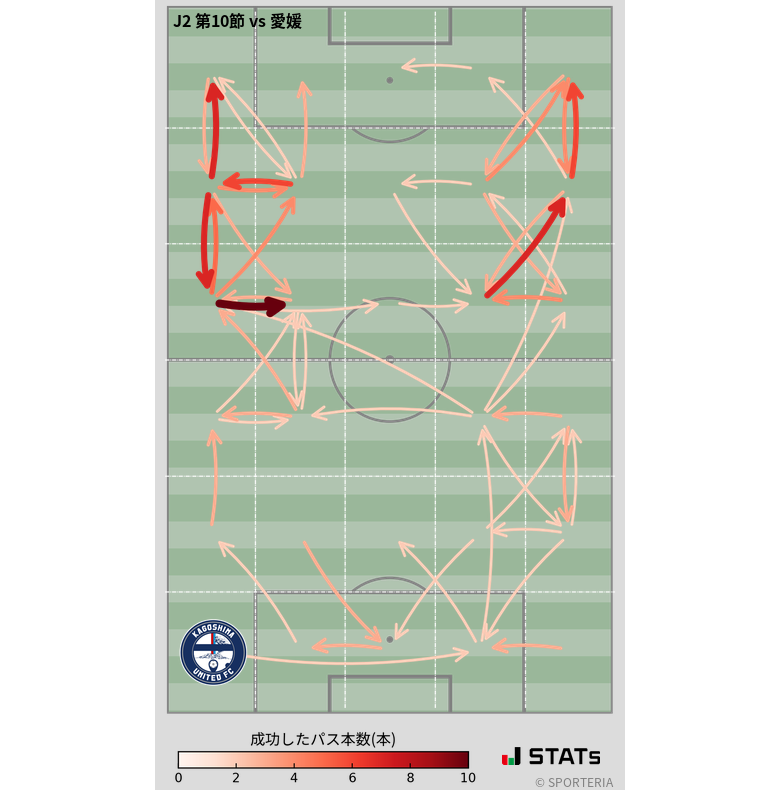 エリア間パス図