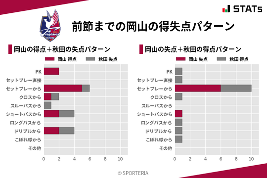 得失点パターン