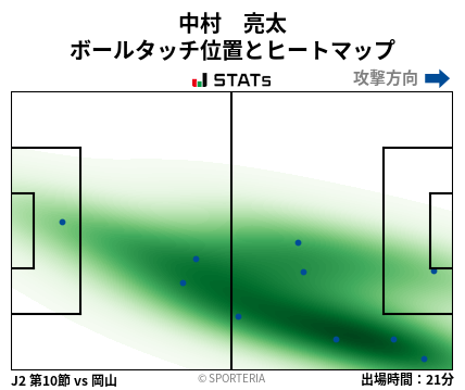 ヒートマップ - 中村　亮太