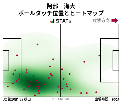 ヒートマップ - 阿部　海大