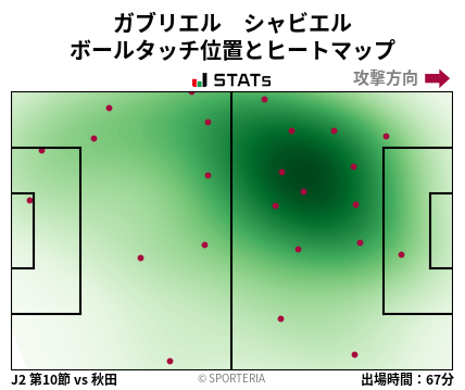 ヒートマップ - ガブリエル　シャビエル