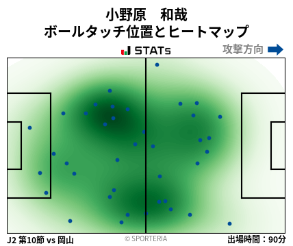 ヒートマップ - 小野原　和哉