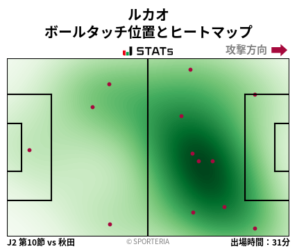 ヒートマップ - ルカオ