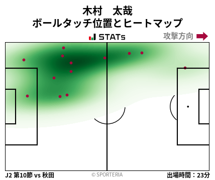 ヒートマップ - 木村　太哉