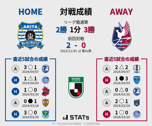 前節までの対戦成績