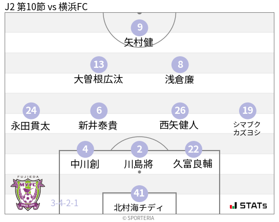 フォーメーション図