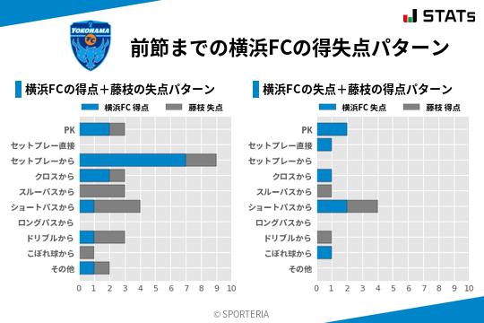 得失点パターン