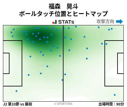 ヒートマップ - 福森　晃斗