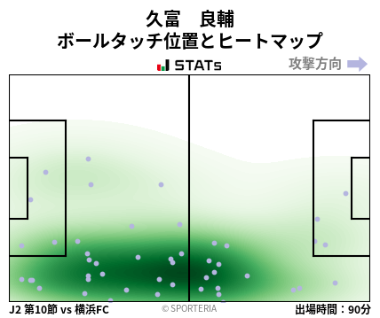 ヒートマップ - 久富　良輔