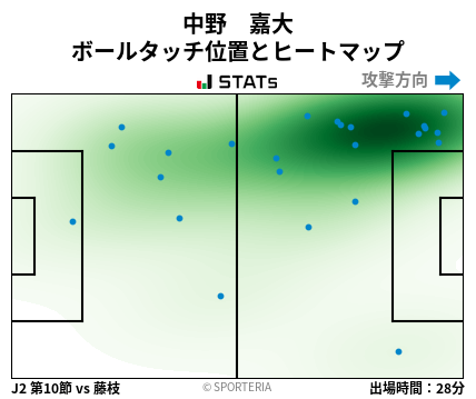 ヒートマップ - 中野　嘉大