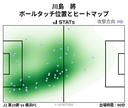 ヒートマップ - 川島　將