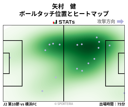 ヒートマップ - 矢村　健