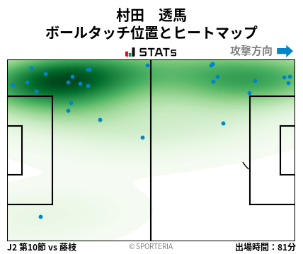 ヒートマップ - 村田　透馬