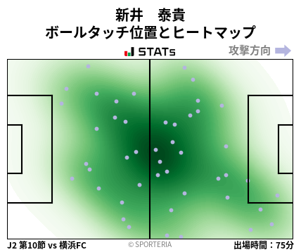 ヒートマップ - 新井　泰貴