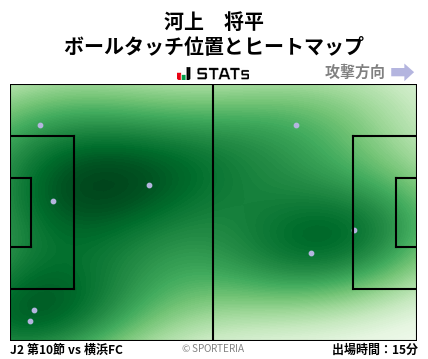 ヒートマップ - 河上　将平