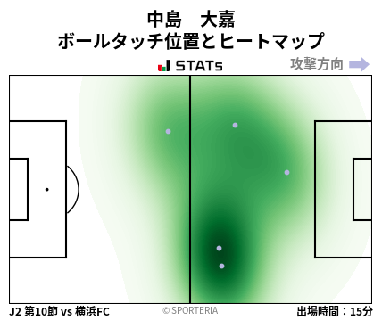 ヒートマップ - 中島　大嘉