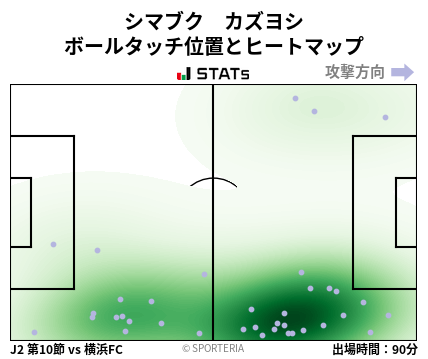 ヒートマップ - シマブク　カズヨシ