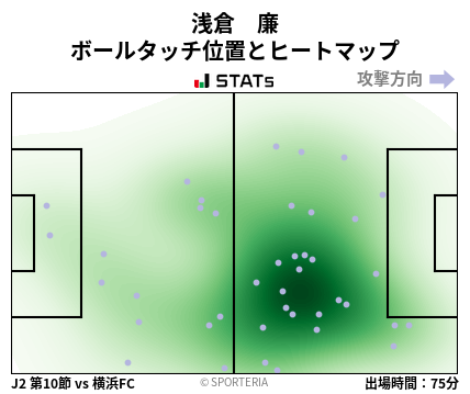 ヒートマップ - 浅倉　廉