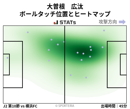 ヒートマップ - 大曽根　広汰