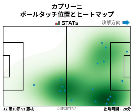 ヒートマップ - カプリーニ
