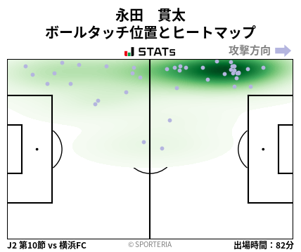 ヒートマップ - 永田　貫太