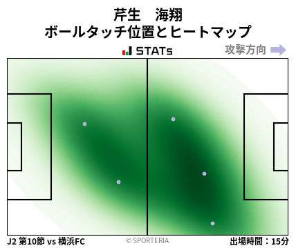 ヒートマップ - 芹生　海翔