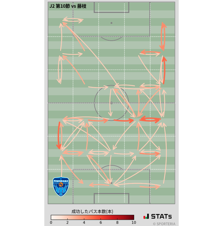 エリア間パス図