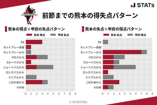 得失点パターン