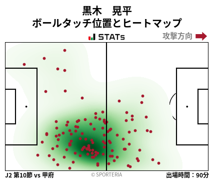 ヒートマップ - 黒木　晃平